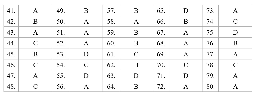 Dap an de minh hoa thpt quoc gia anh 2