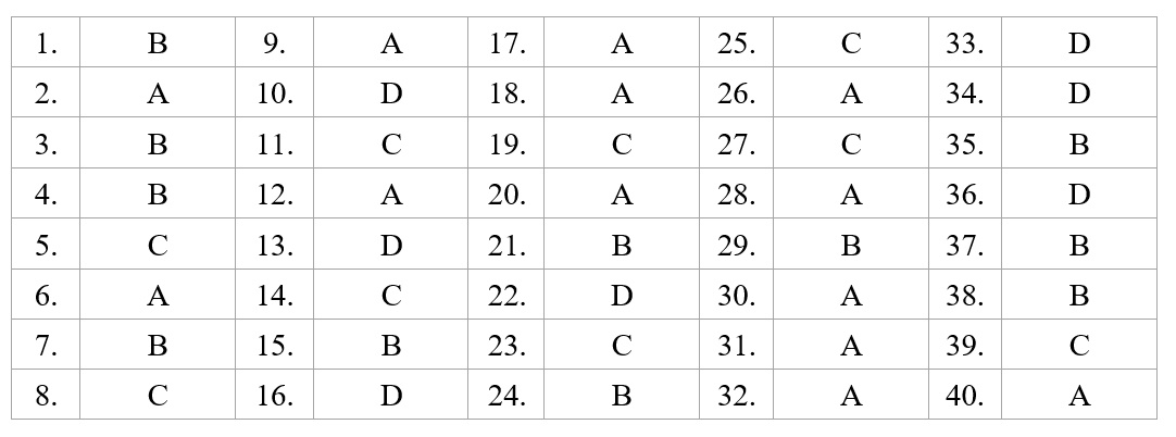 Dap an de minh hoa thpt quoc gia anh 6