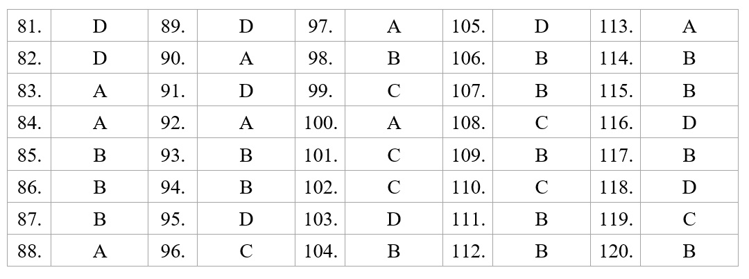 Dap an de minh hoa thpt quoc gia anh 3