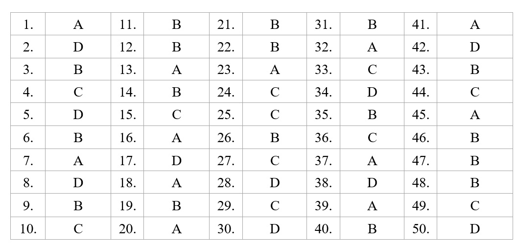 Dap an de minh hoa thpt quoc gia anh 4