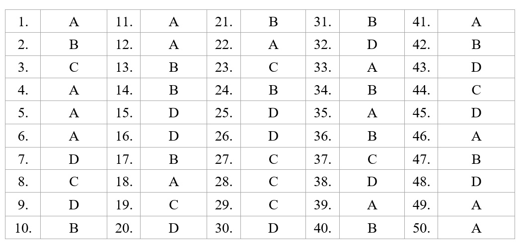 Dap an de minh hoa thpt quoc gia anh 1