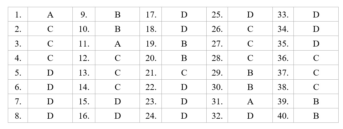 Dap an de minh hoa thpt quoc gia anh 5