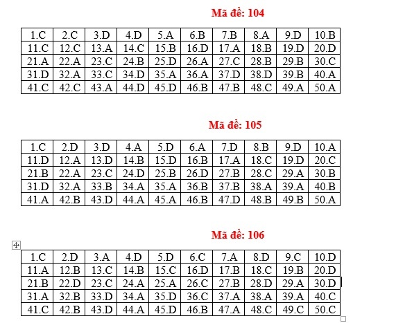 dap an mon toan thpt quoc gia 2018 anh 2