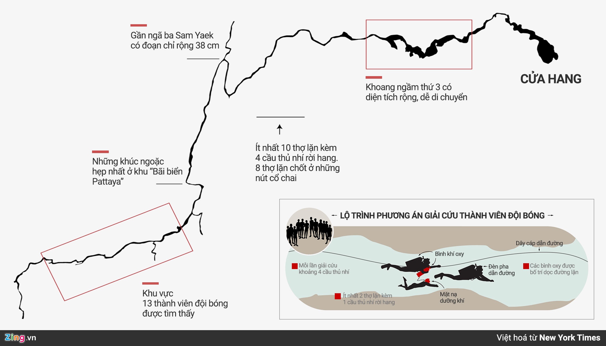 tho lan giai cuu doi bong anh 2