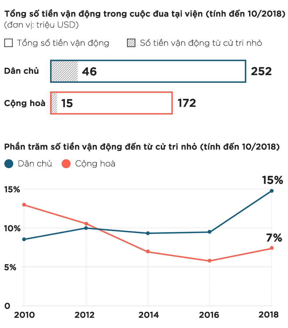 cuoc dua tien bau cu giua nhiem ky anh 12