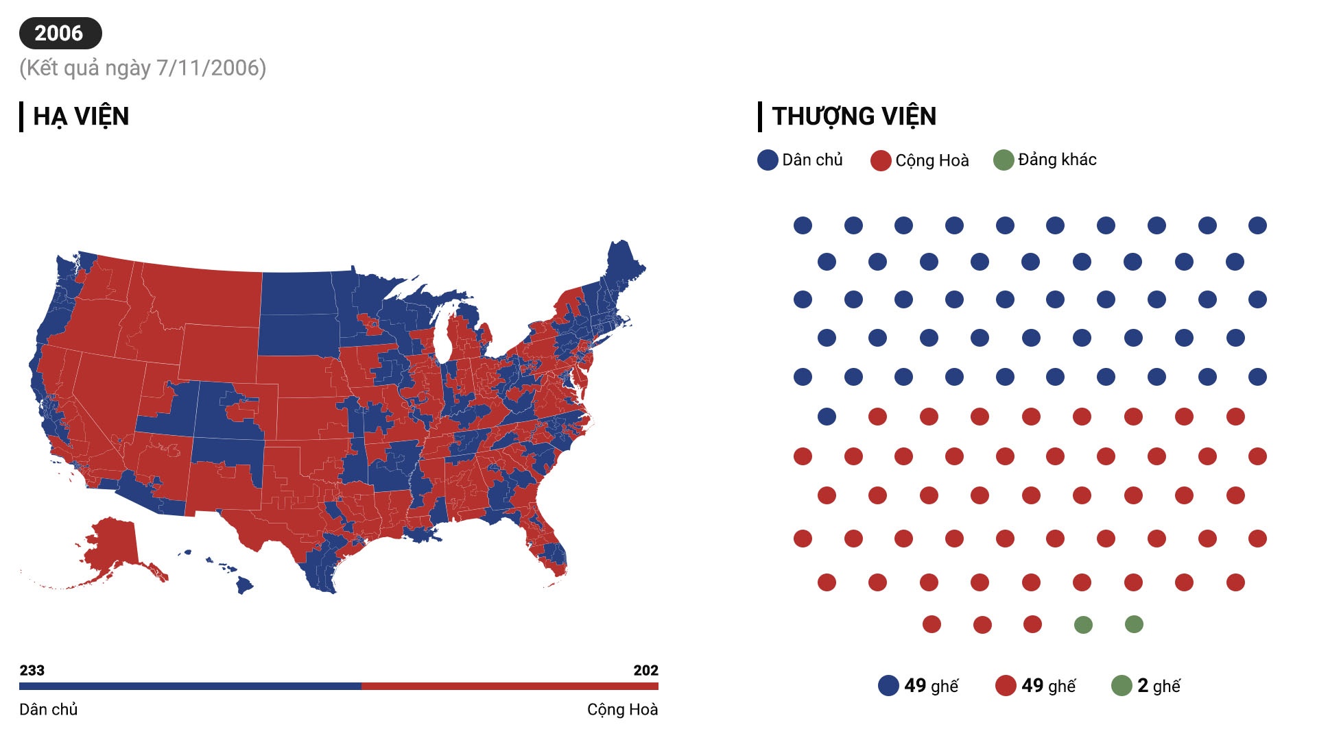 dang dan chu thang bau cu giua nhiem ky anh 1