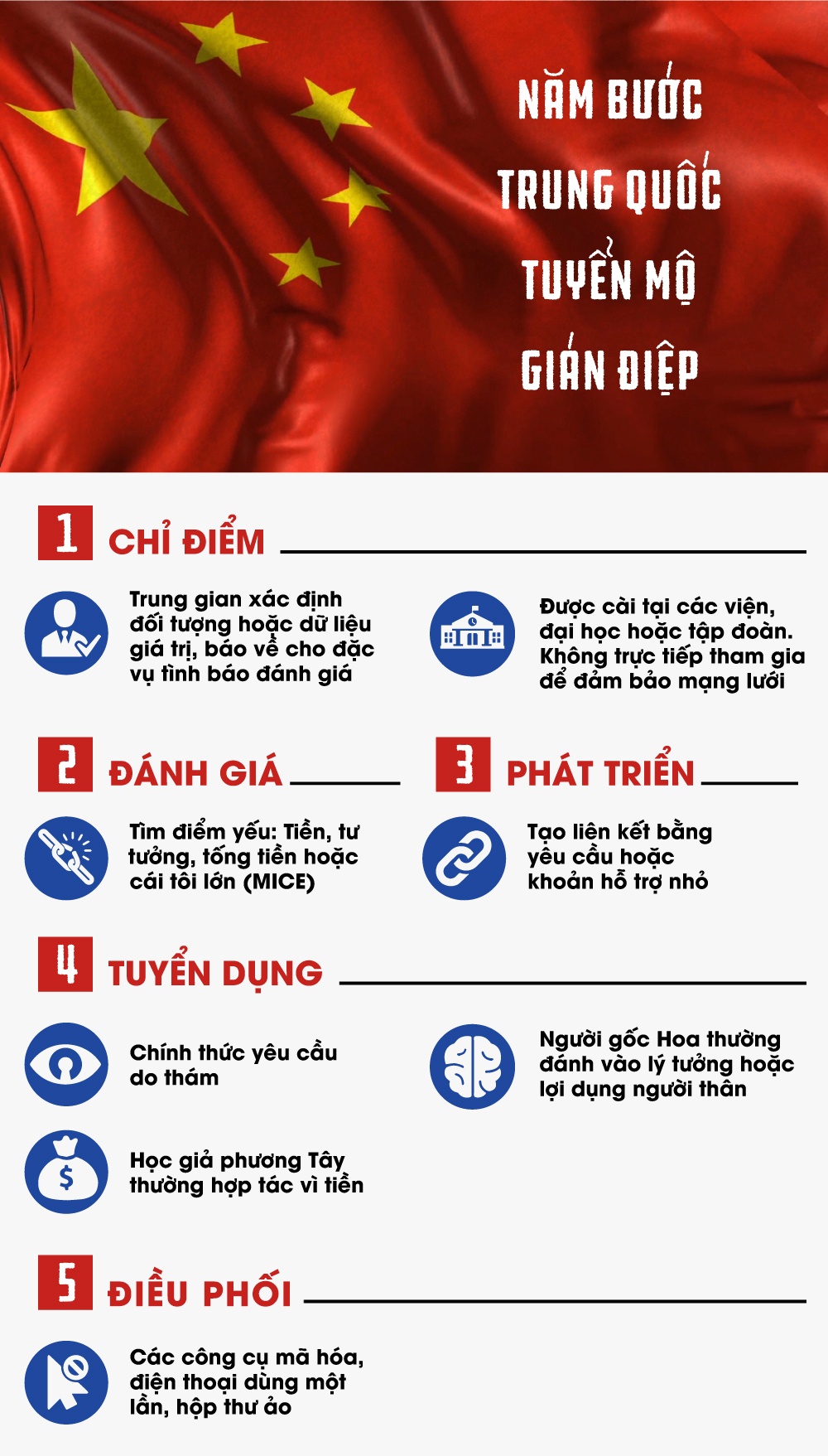 gian diep Trung Quoc anh 8