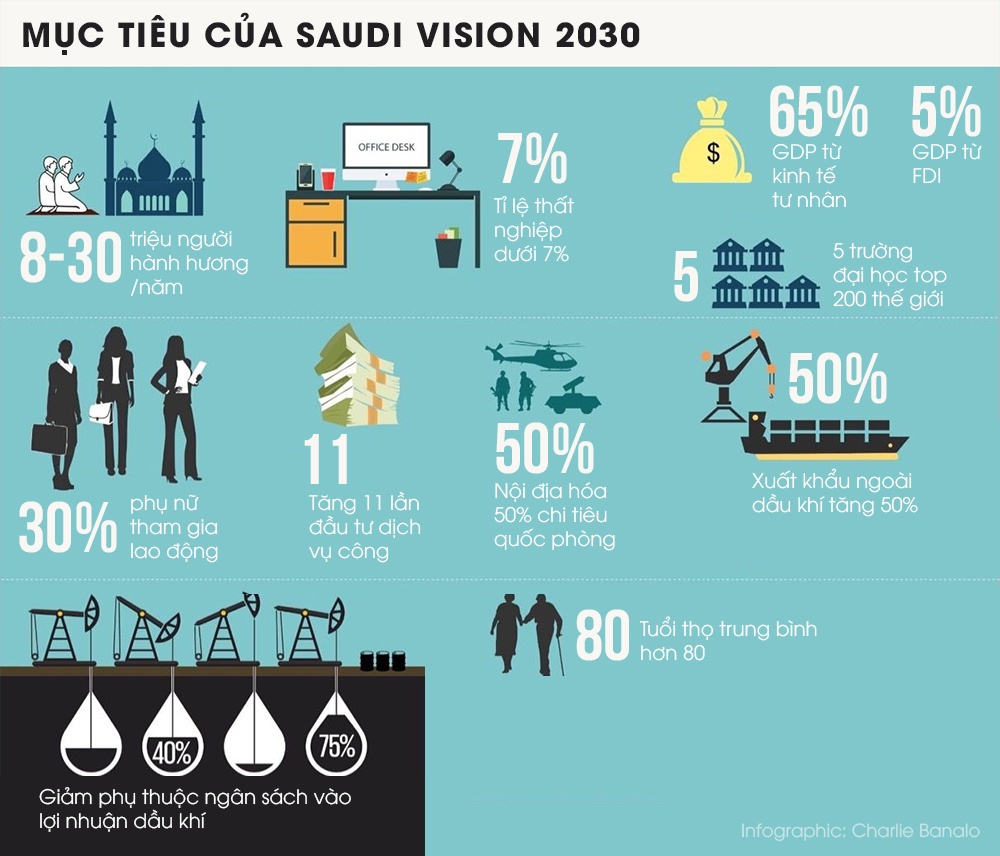 thái tử Saudi Arabia ảnh 8 thai tu Saudi Arabia anh 8
