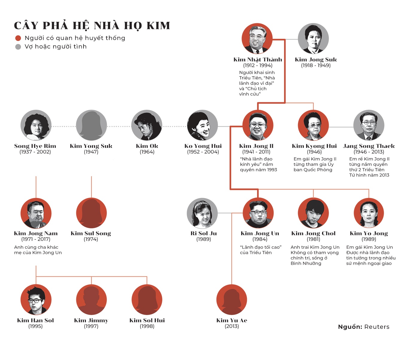 Kim Jong Un dac biet anh 7
