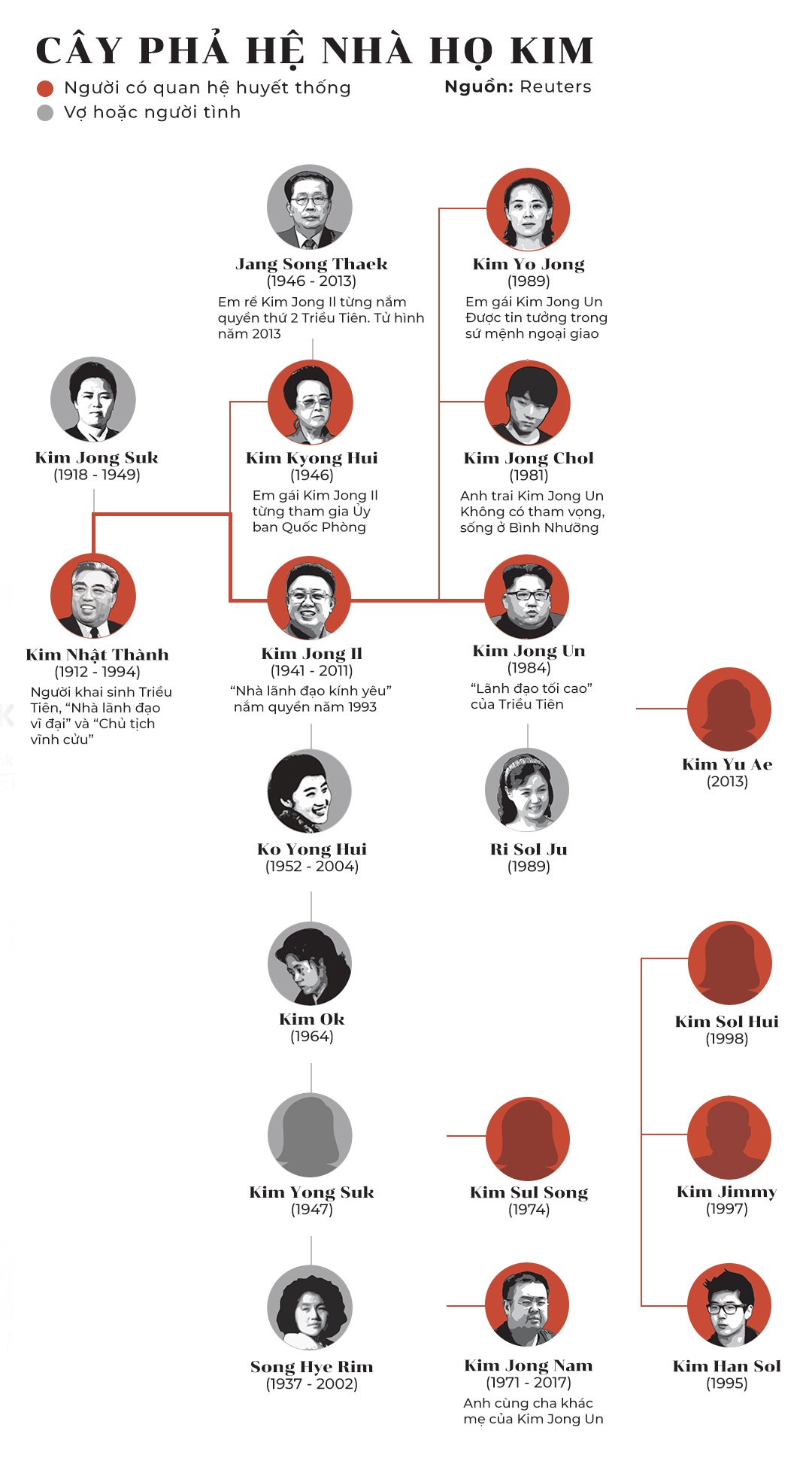 Kim Jong Un dac biet anh 6