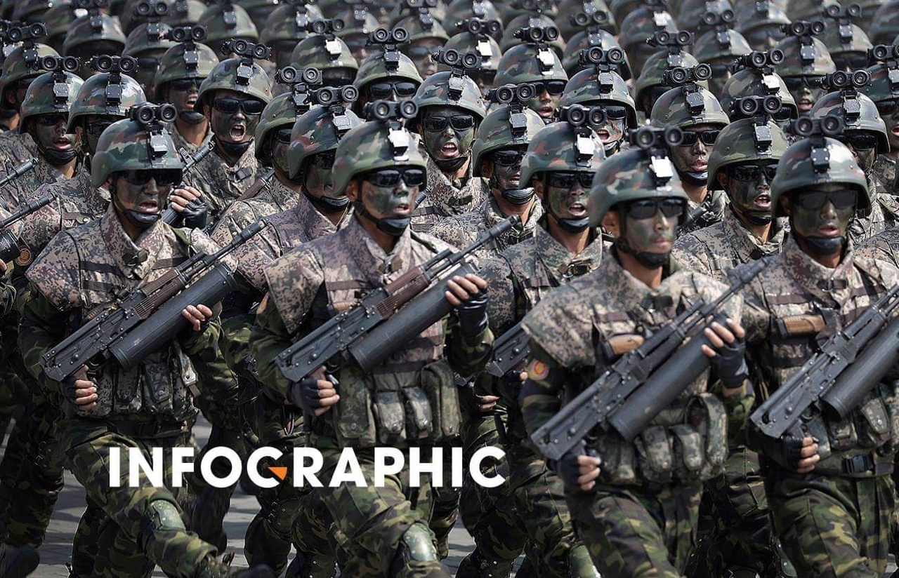 Infographic: Suc manh dang gom cua quan doi Trieu Tien hinh anh