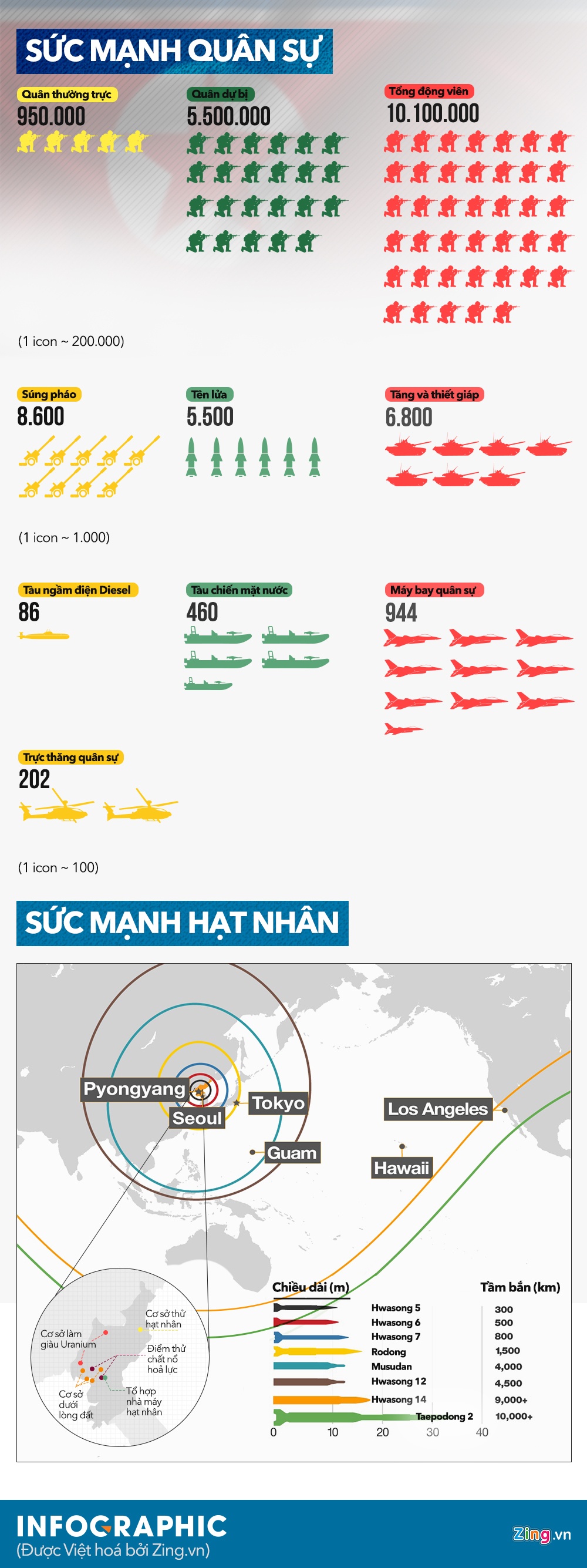 suc manh quan su Trieu Tien anh 1