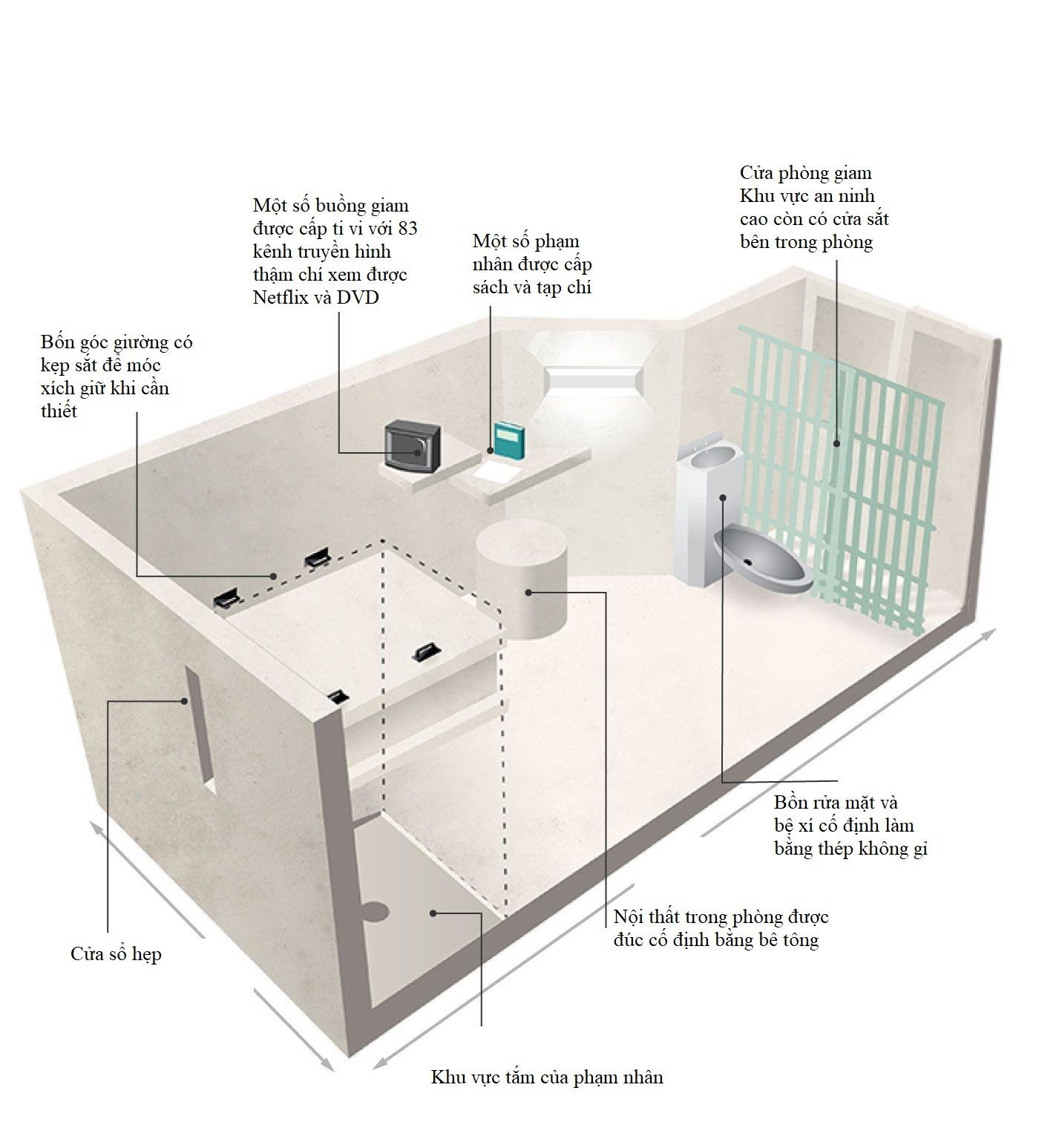 nha tu an ninh toi da cua My anh 4