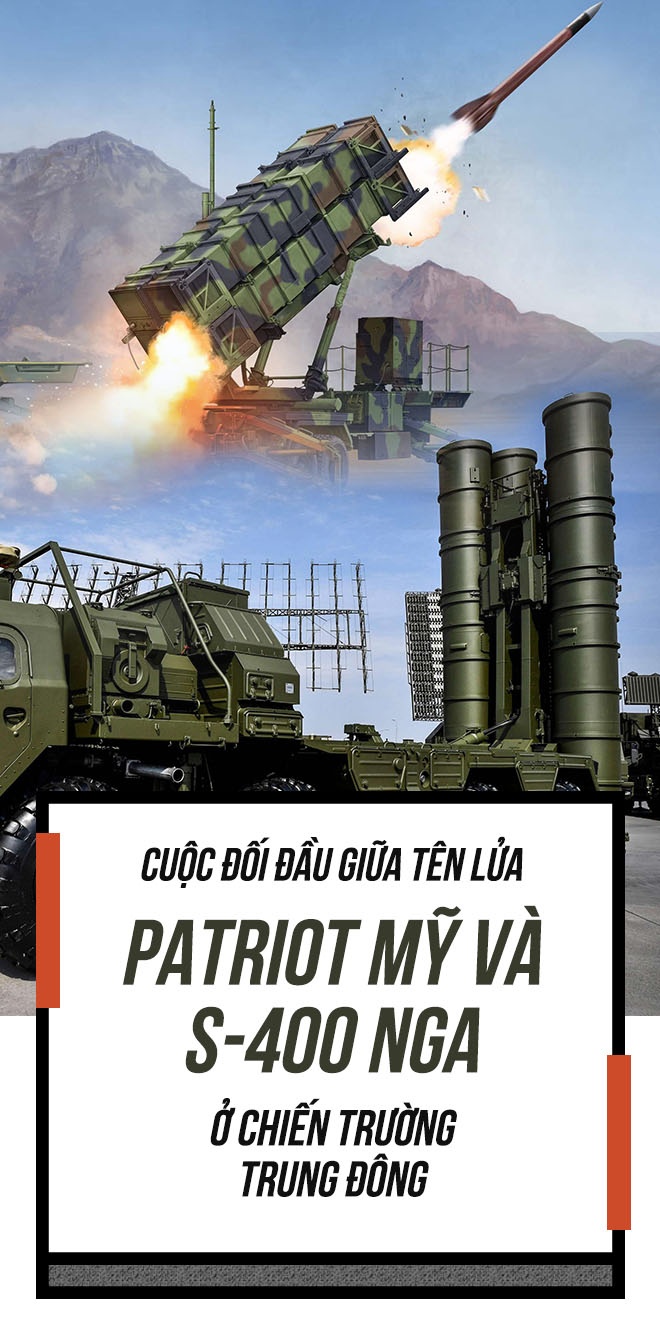 Patriot doi dau S-400 tai Trung Dong anh 1