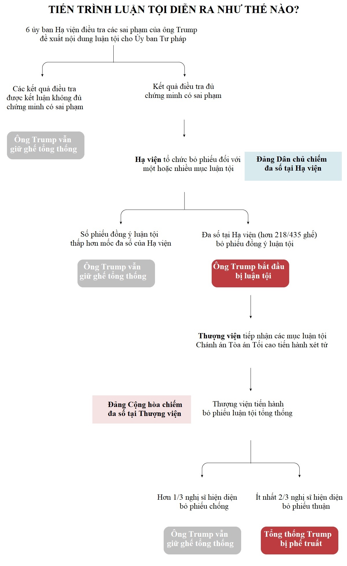'bom tấn' điều tra luận tội ảnh 2 'bom tan' dieu tra luan toi anh 2