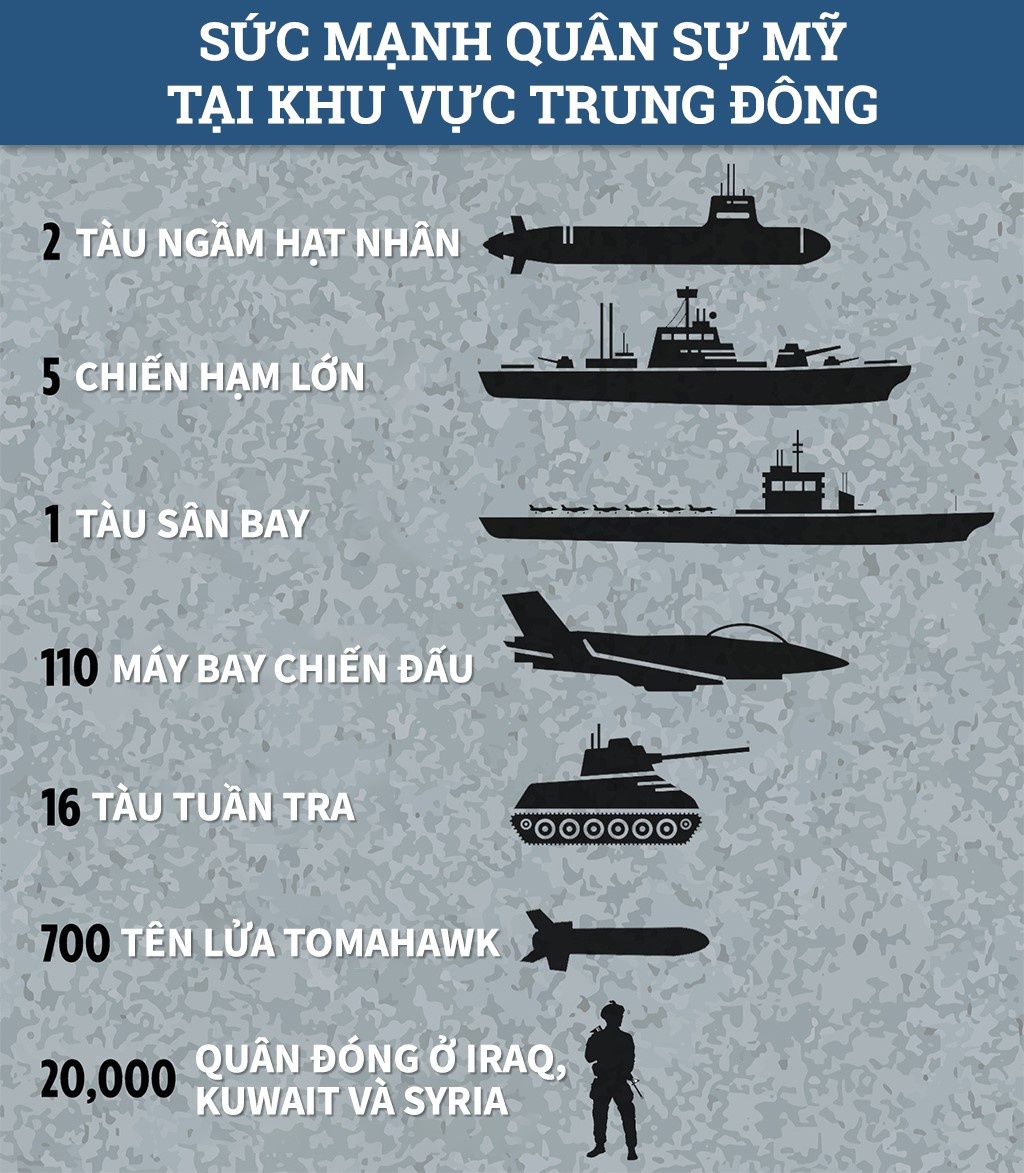 Iran co the tan cong tra thu cho tuong Soleimani anh 2