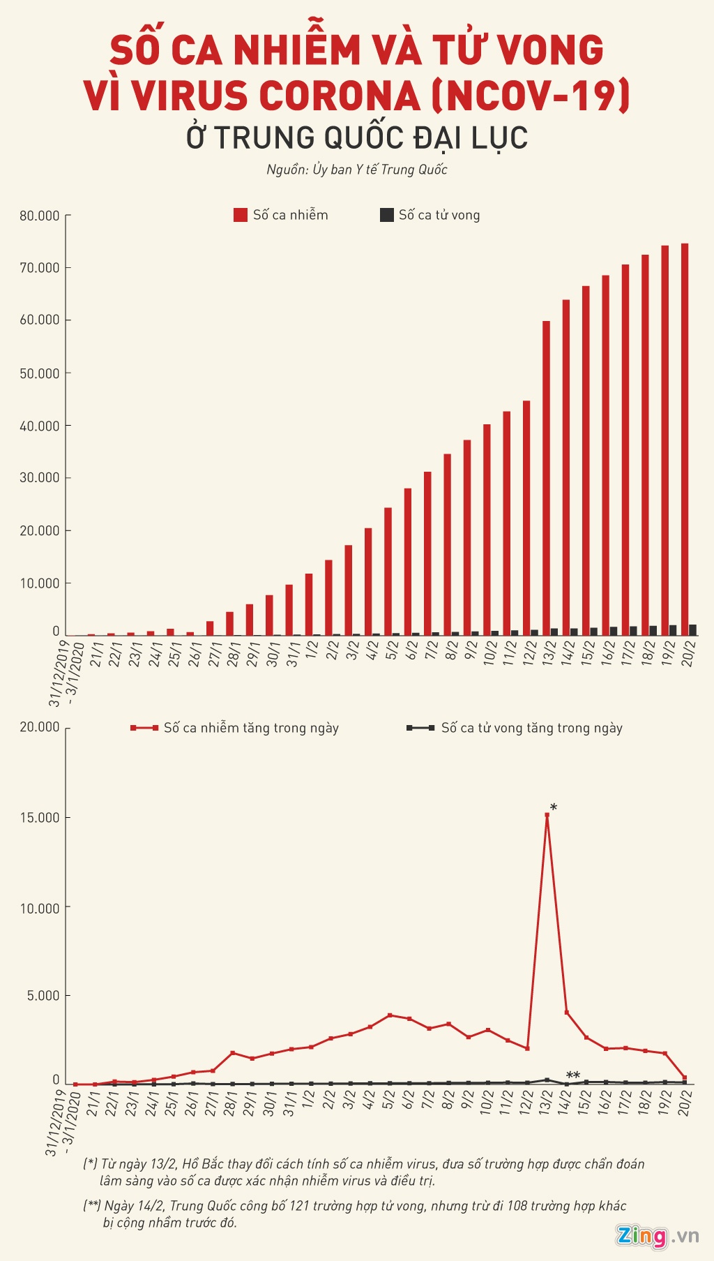 so ca nhiem moi virus corona anh 3