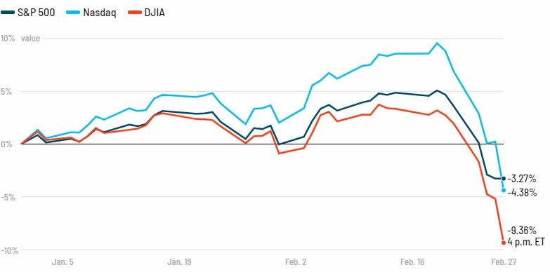 Chung khoan My tren da giam diem ky luc anh 1