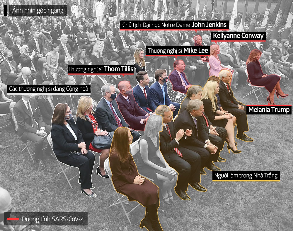 lien he giua ong Trump va 5 ca mac Covid-19 anh 1
