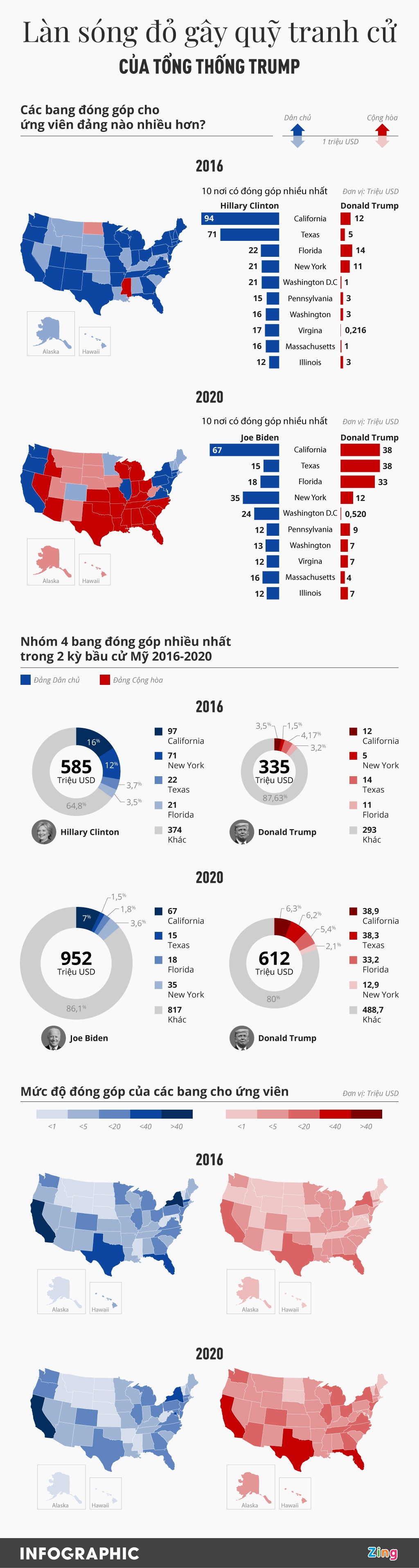 Ong Trump vuot doi thu o 32 bang anh 1