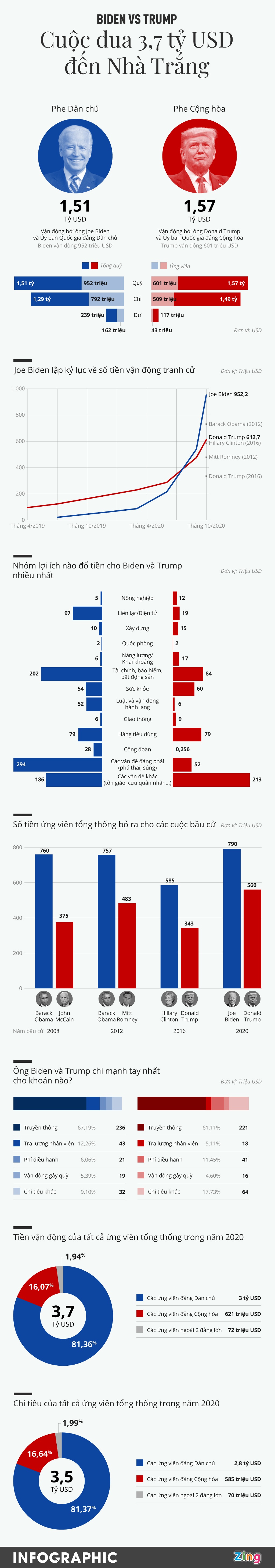 Cuoc dua 3, 7 ty USD den Nha Trang anh 1