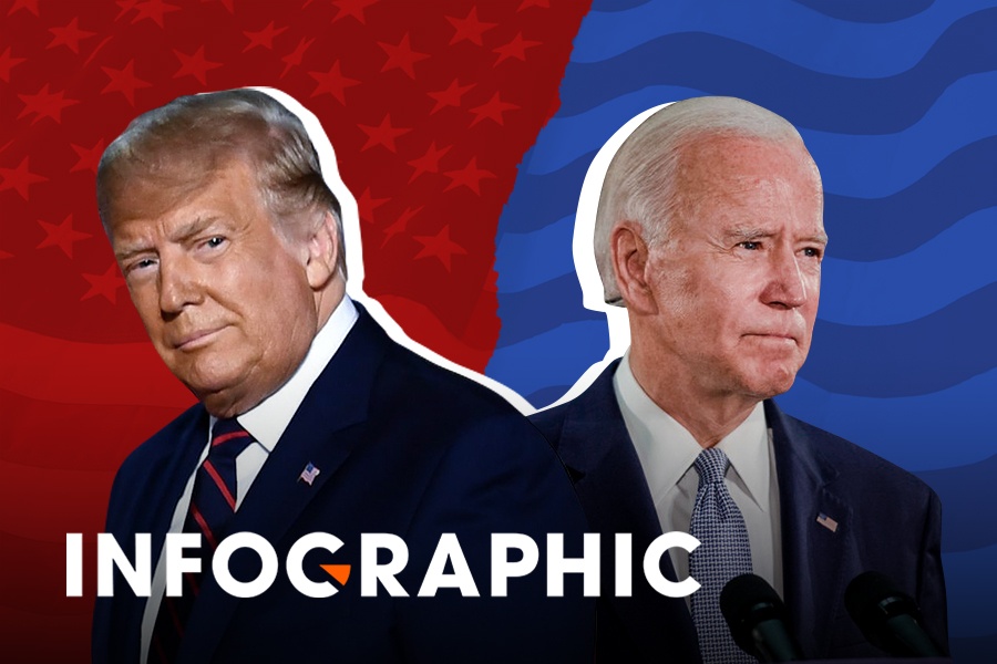 Tieu bang nao 'chong lung' cho chien dich cua ong Trump va Biden? hinh anh