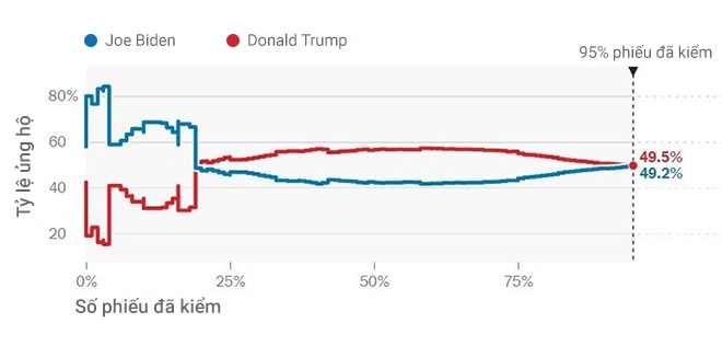 Cach biet bang chien truong boc hoi anh 1