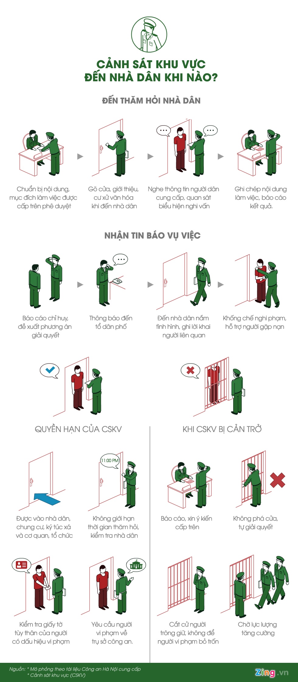 Quyen han cua canh sat khu vuc anh 1