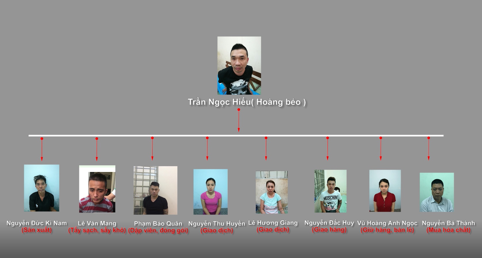 Duong day san xuat ma tuy lon nhat nuoc duoc van hanh the nao? anh 4