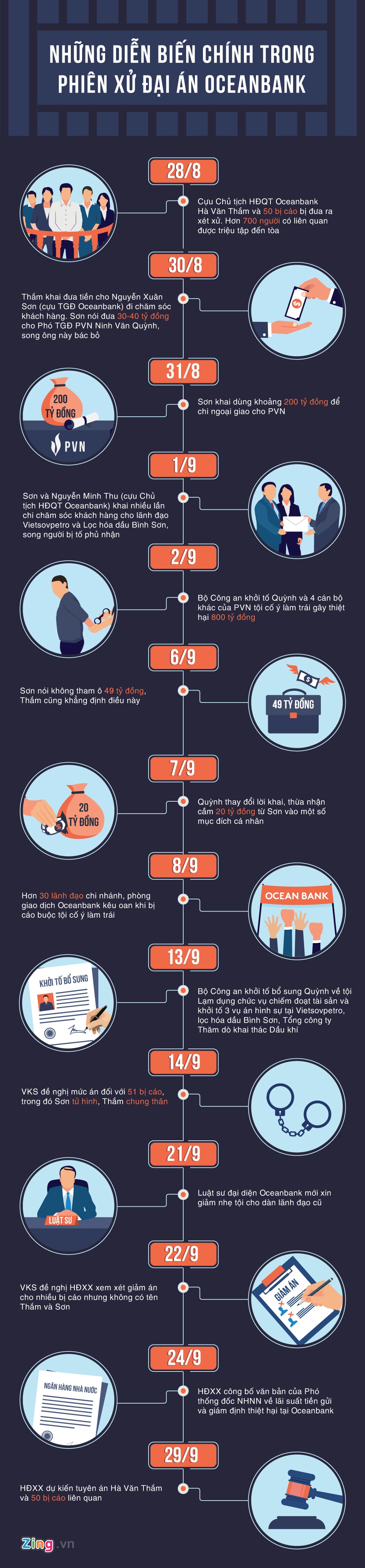 Dai an Oceanbank anh 1