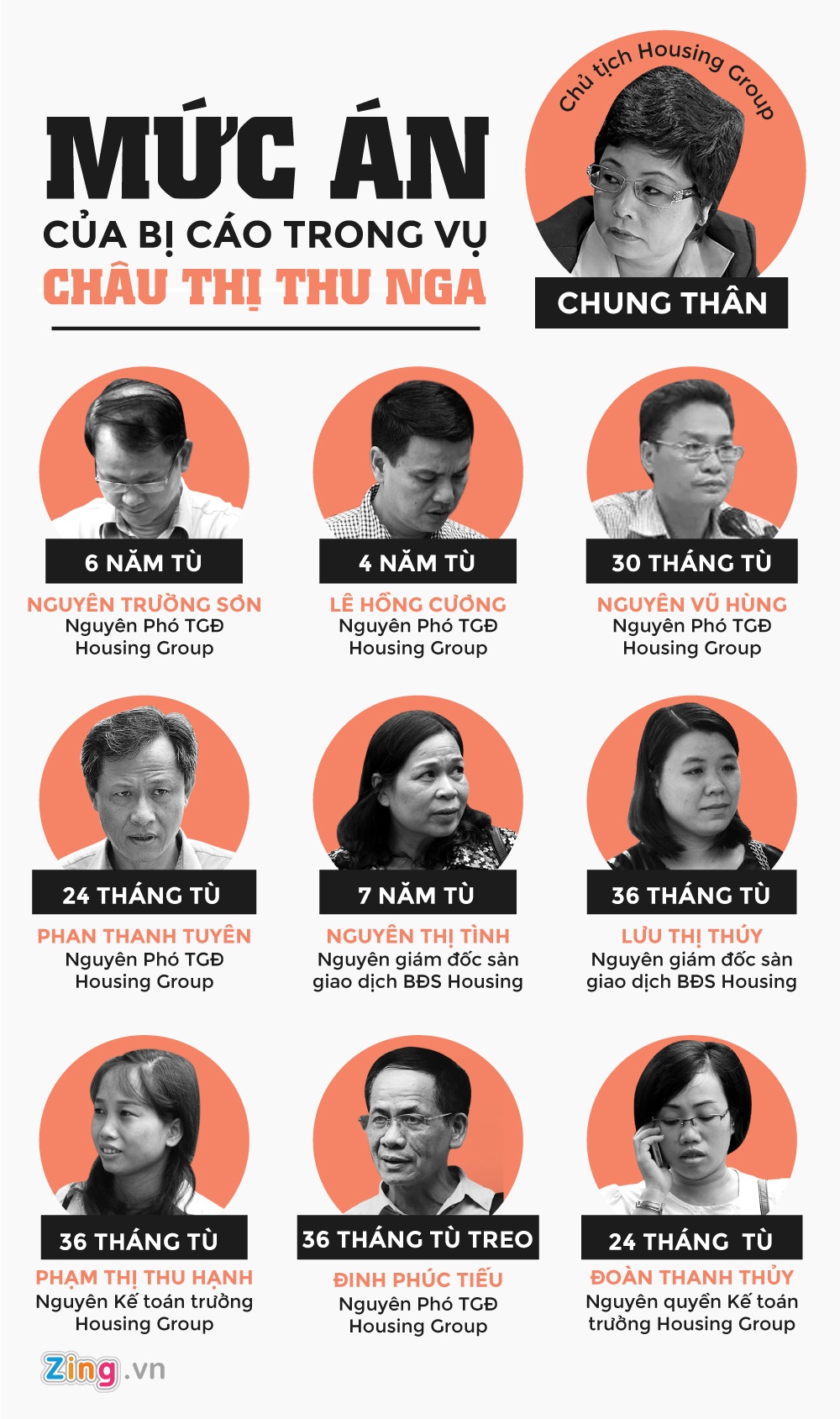 Chau Thi Thu Nga anh 1