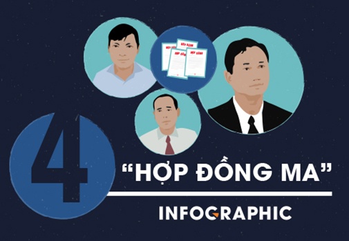 4 'hop dong ma' giup Trinh Xuan Thanh va dong pham an chia 13 ty hinh anh