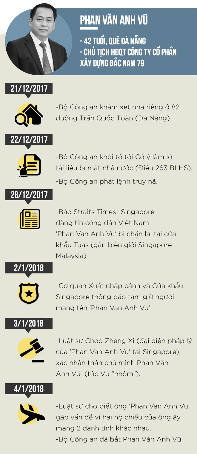 Bắt Phan Văn Anh Vũ  ảnh 1 Bat Phan Van Anh Vu anh 1