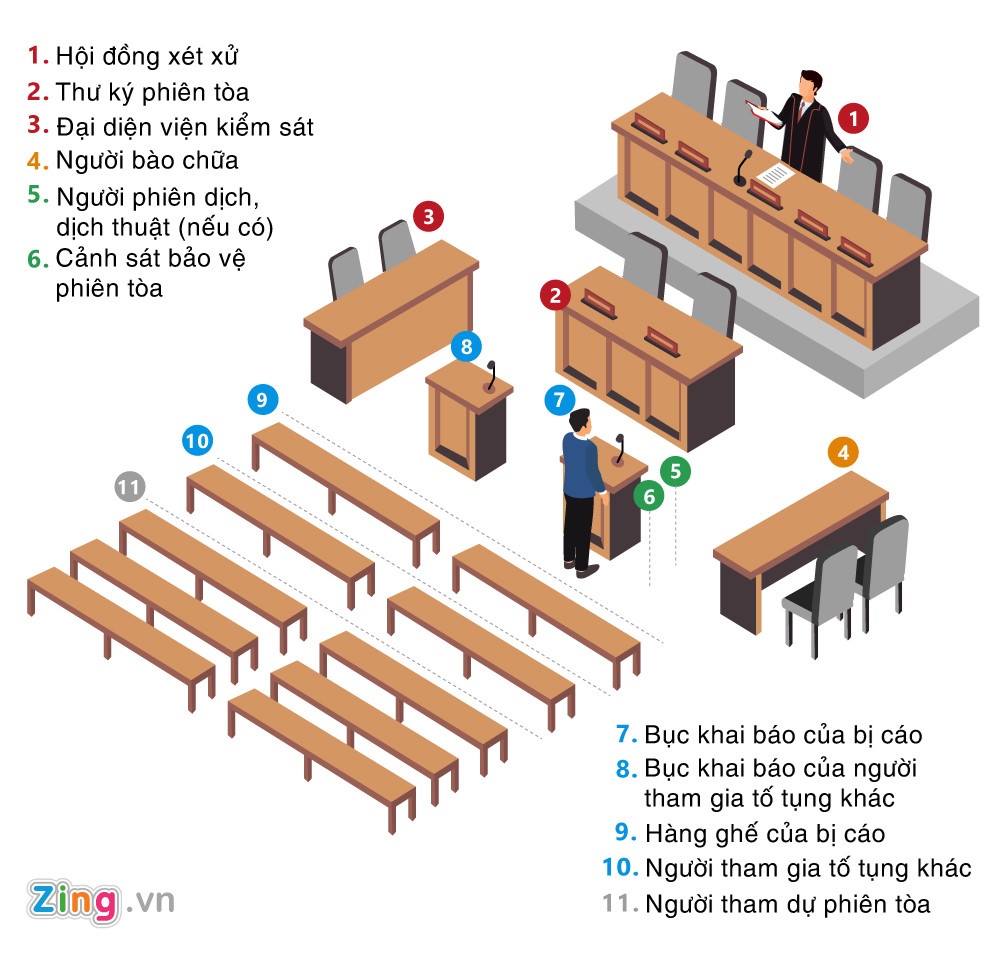Xét xử Đinh La Thăng ảnh 2 Xet xu Dinh La Thang anh 2