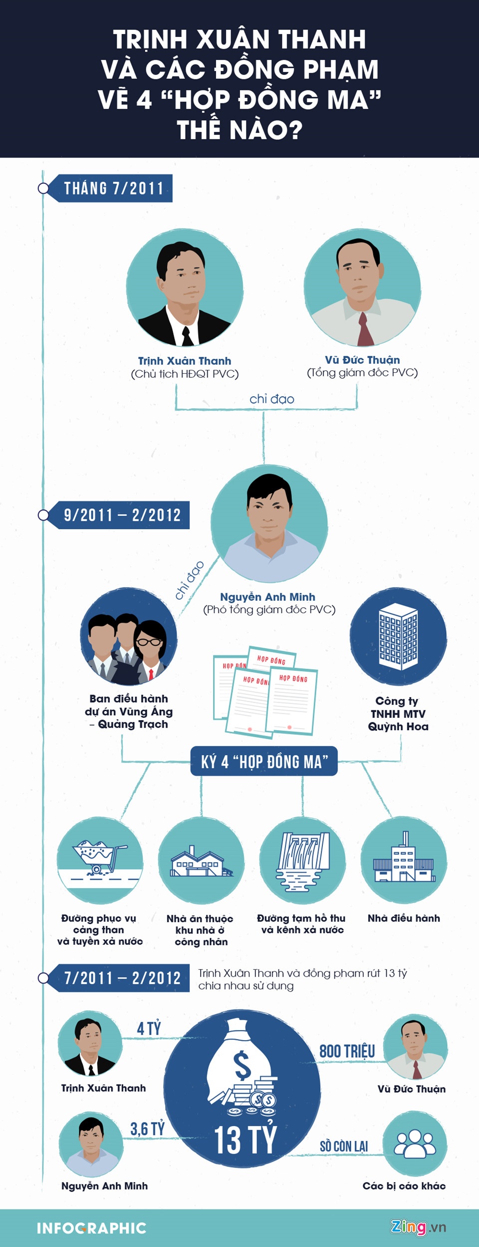 Xét xử Đinh La Thăng ảnh 3 Xet xu Dinh La Thang anh 3