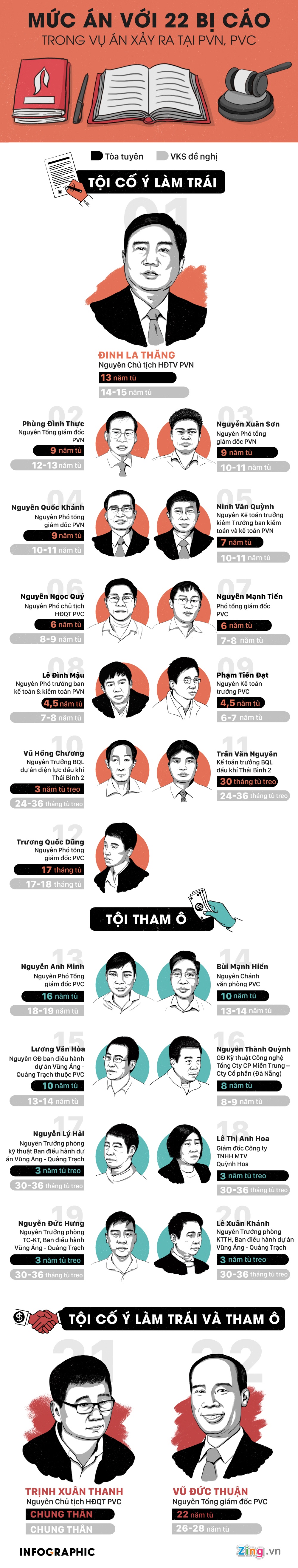 Đinh La Thăng ảnh 7 Dinh La Thang anh 7
