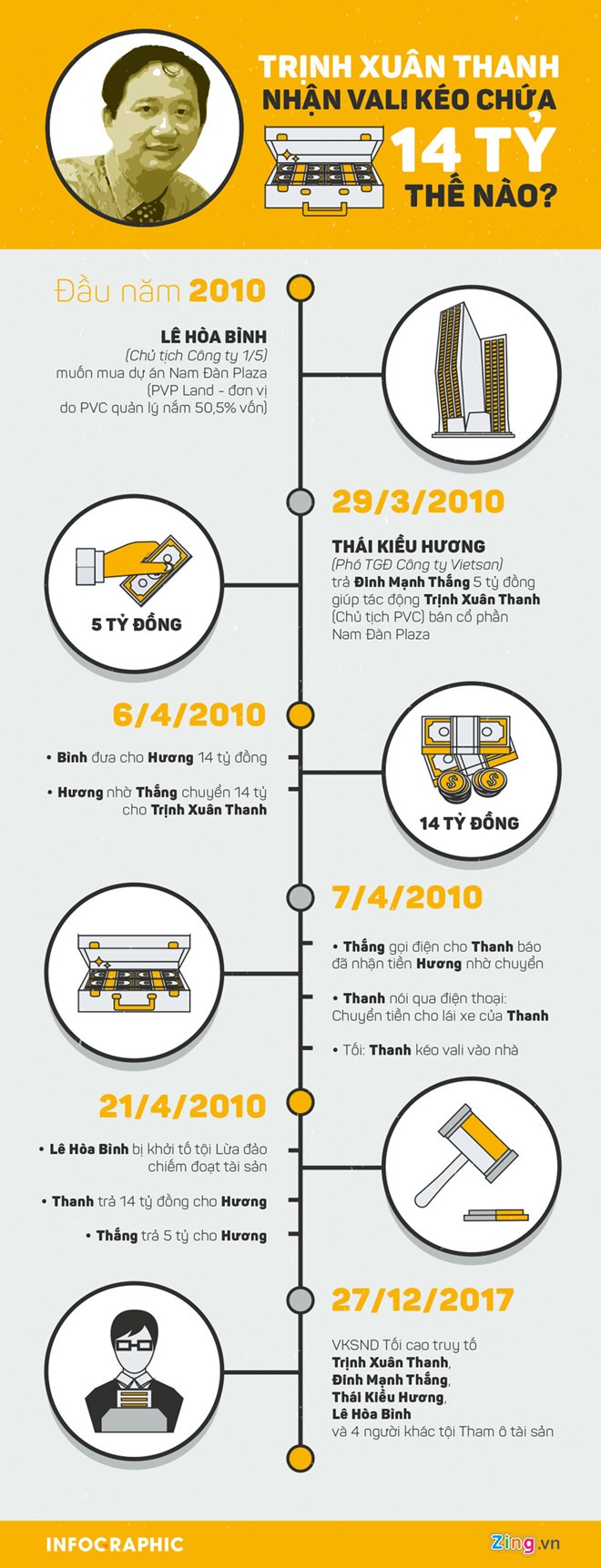 Em trai Dinh La Thang anh 3