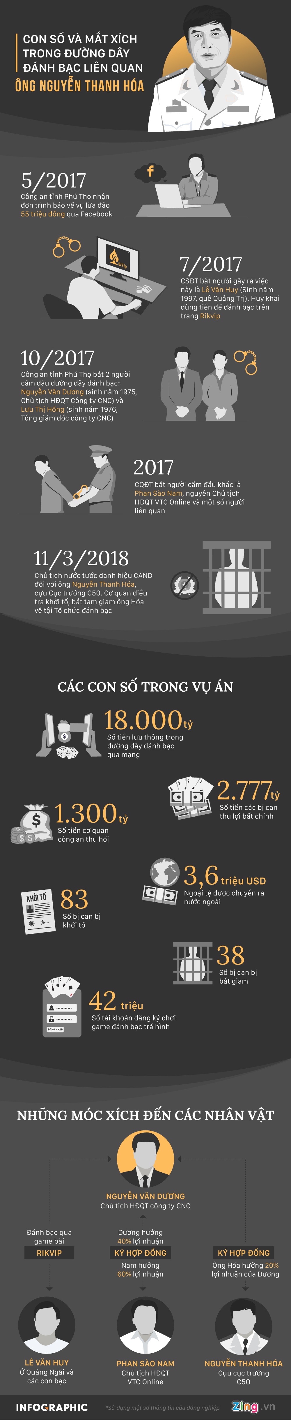 Duong day danh bac nghin ty anh 1