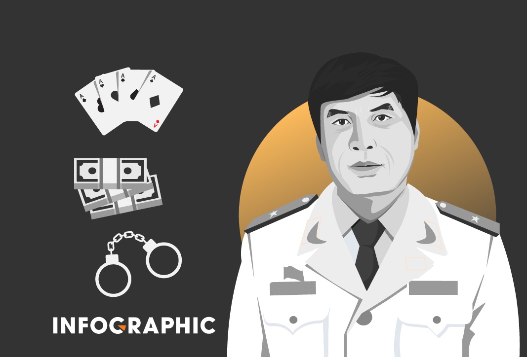 Nhung con so trong vu an danh bac lien quan cuu Cuc truong C50 hinh anh