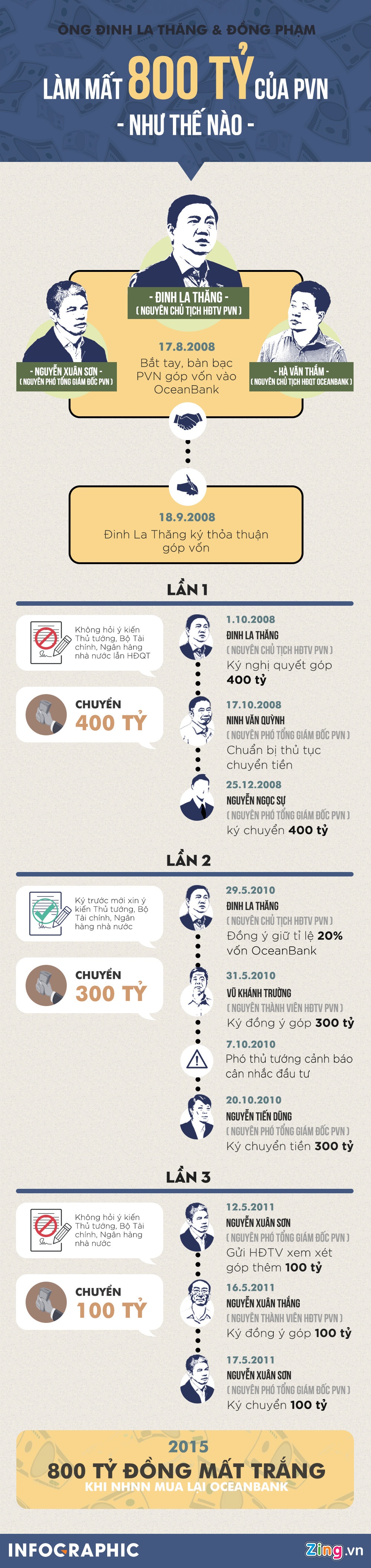 Xet xu Dinh La Thang anh 6