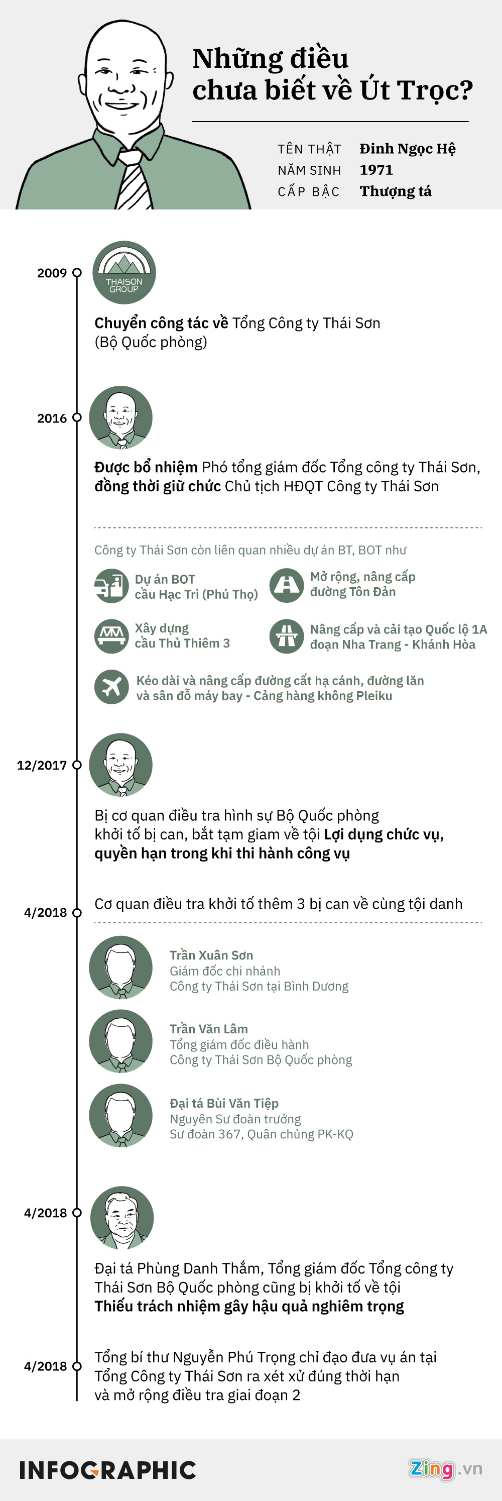 Những điều chưa biết về Út trọc ảnh 1 Nhung dieu chua biet ve Ut troc anh 1