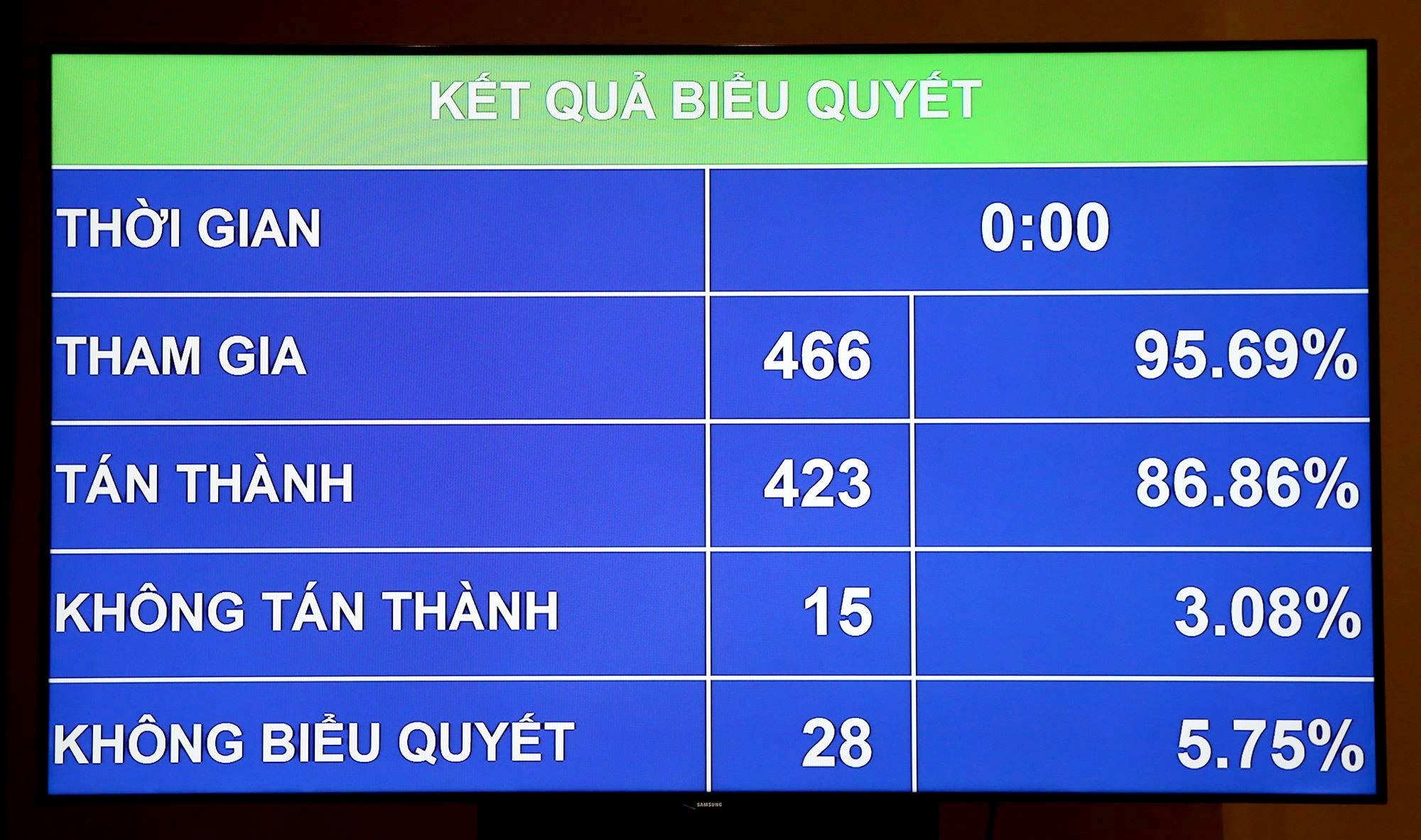 Facebook phải đặt văn phòng đại diện ở Việt Nam ảnh 1 Facebook phai dat van phong dai dien o Viet Nam anh 1