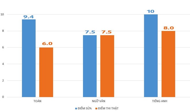 Chay diem o Ha Giang anh 3