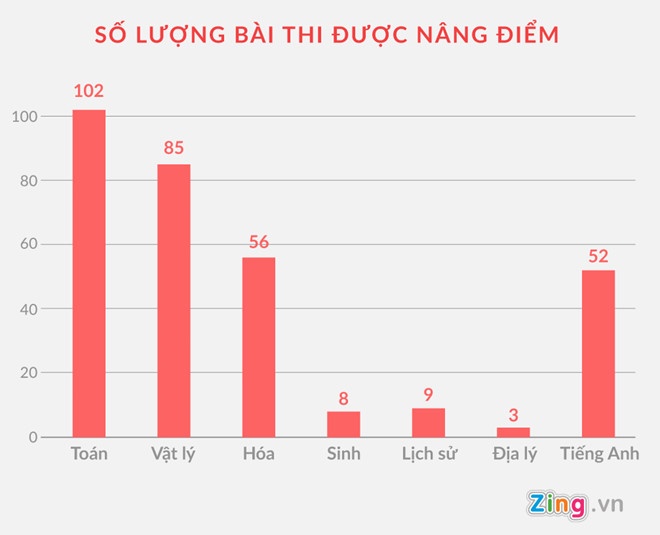 Chay diem o Ha Giang anh 1