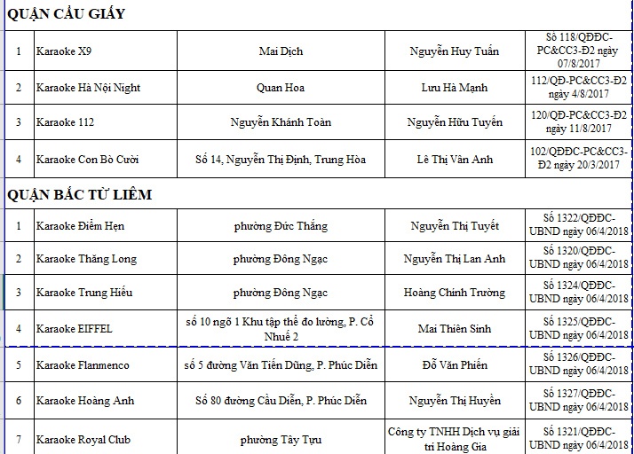 Gan 900 quan karaoke o Ha Noi vi pham PCCC anh 2