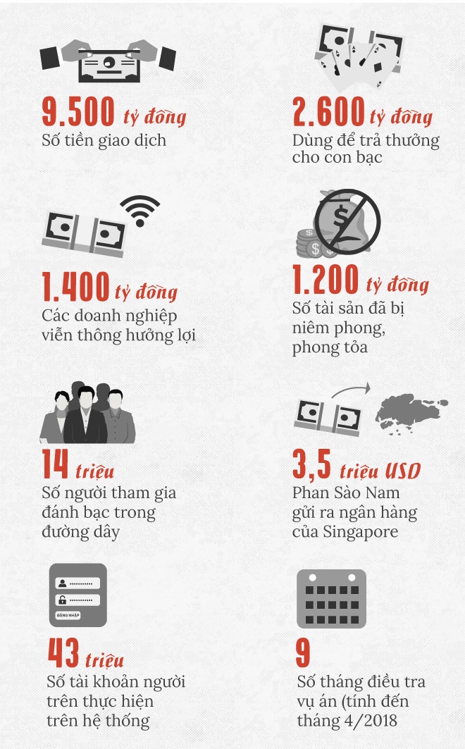 Đường dây đánh bạc nghìn tỷ ảnh 4 Duong day danh bac nghin ty anh 4