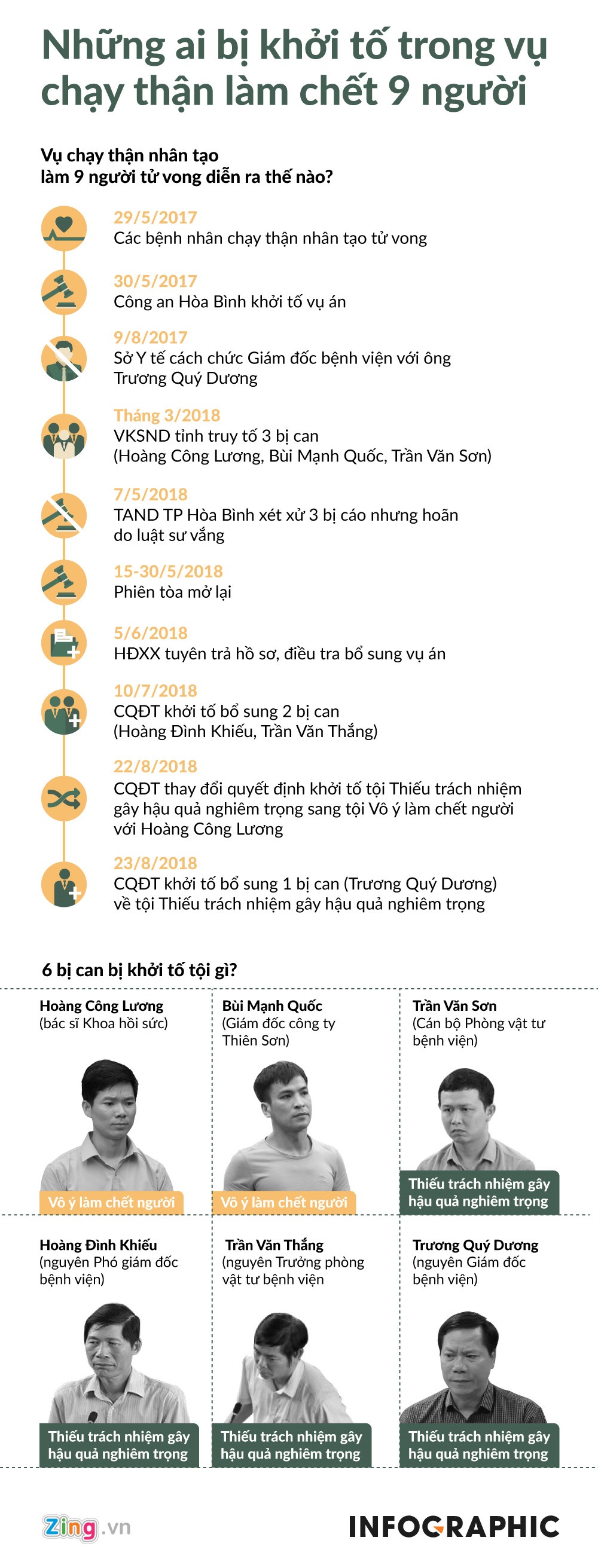 Sai pham cua ong Truong Quy Duong anh 2