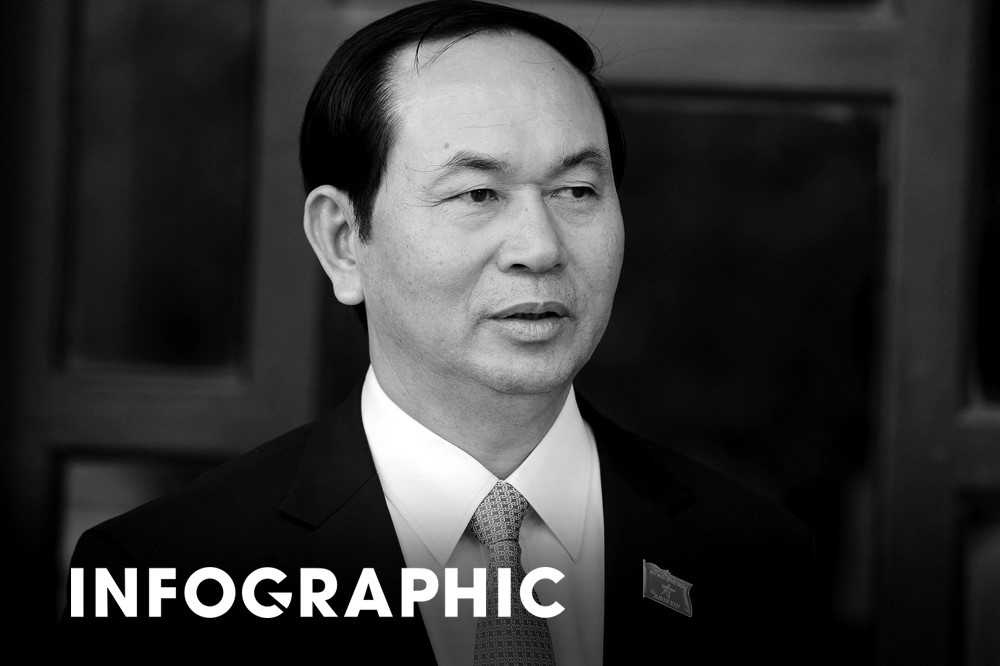 Infographic tieu su Chu tich nuoc Tran Dai Quang hinh anh