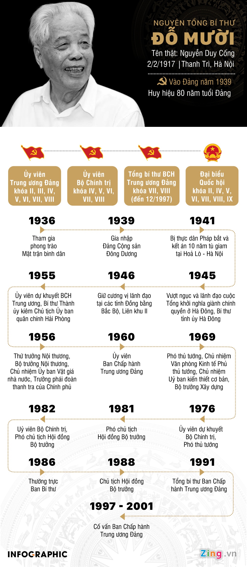 tieu su nguyen Tong bi thu Do Muoi anh 1