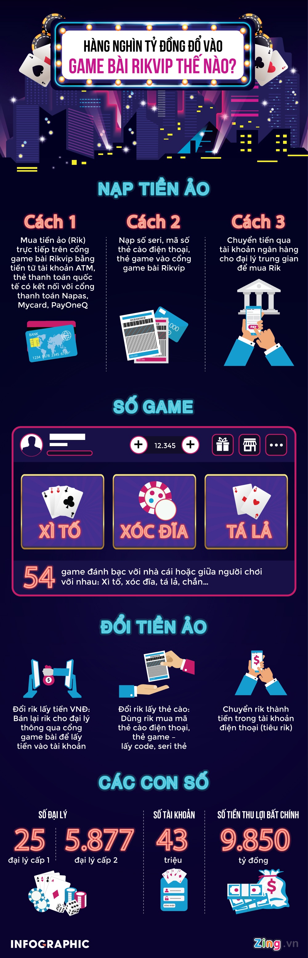 Xet xu ong Phan Van Vinh anh 3